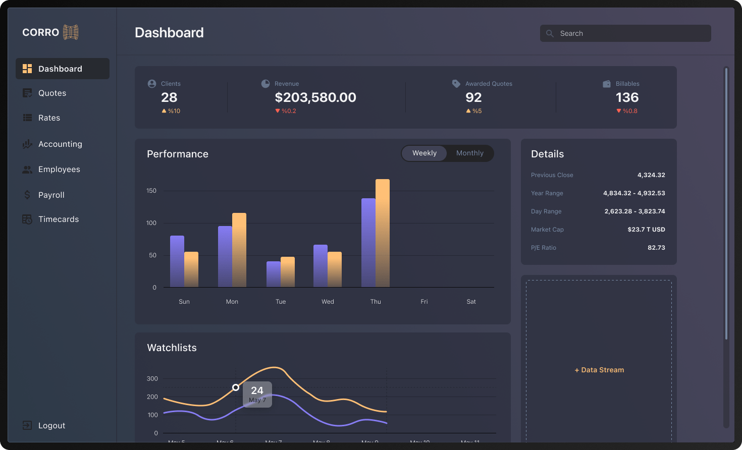 analytics dashboard screen